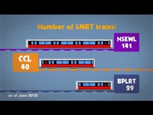 [SMRT SG50 Video Series 8]: Behind the Scenes of SMRT's Operations